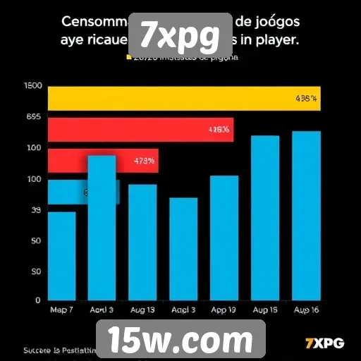 Estatísticas de usuários no 7xpg em 2025